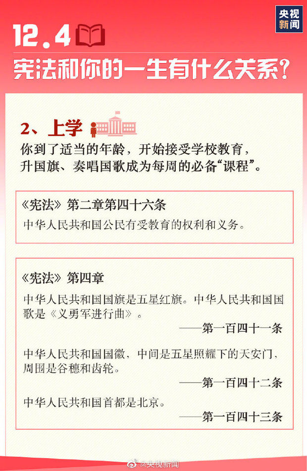 今天是国家宪法日 这些知识要知道