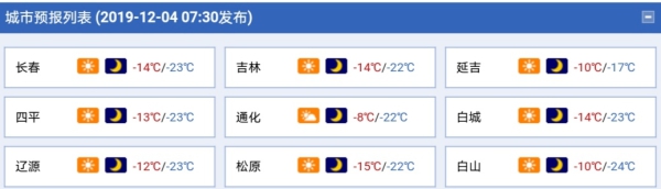 12月4日长春嘎嘎冷 随后气温大逆转 周日可达4℃