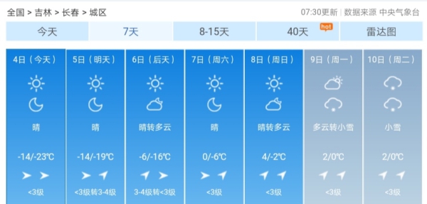 12月4日长春嘎嘎冷 随后气温大逆转 周日可达4℃