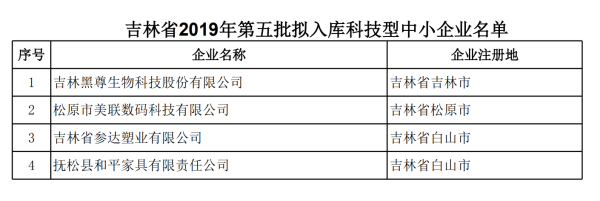 吉林省2019年第五批拟入库科技型中小企业名单公示