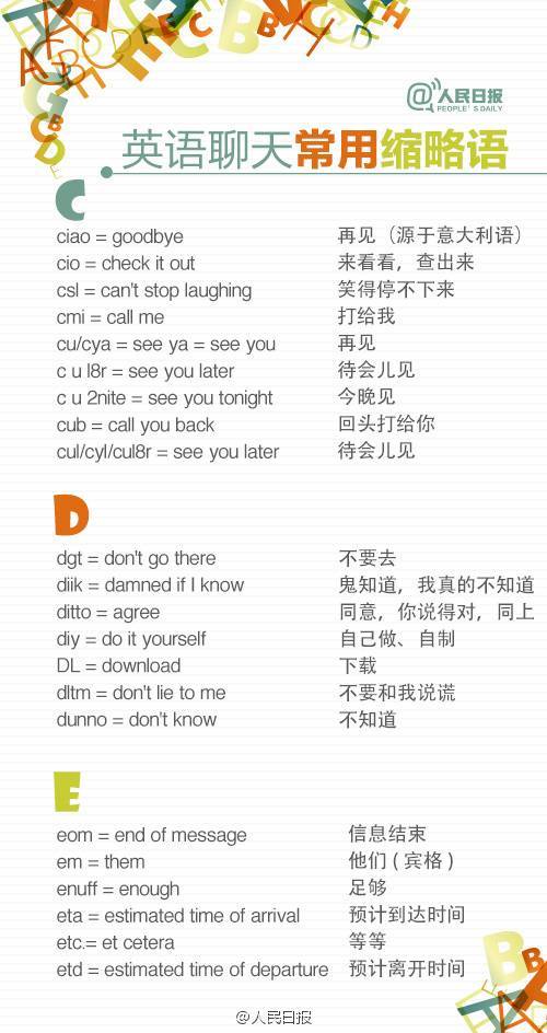 A-Z最全英语聊天缩略语，让你的英语更地道！