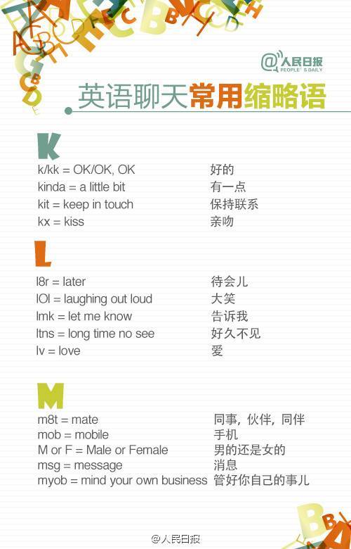 A-Z最全英语聊天缩略语，让你的英语更地道！