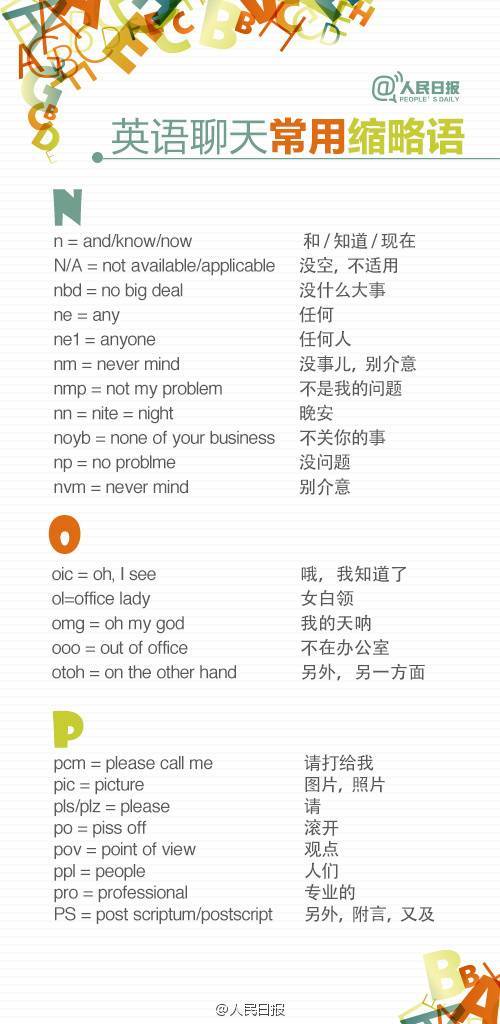 A-Z最全英语聊天缩略语，让你的英语更地道！
