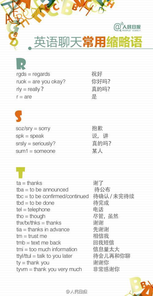 A-Z最全英语聊天缩略语，让你的英语更地道！