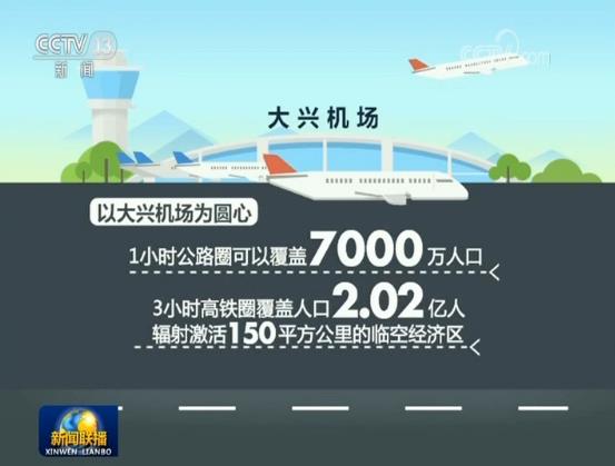 【在习近平新时代中国特色社会主义思想指引下——新时代 新作为 新篇章】京津冀交通一体化格局基本成型