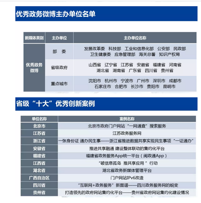 2019年数字政府服务能力榜单 贵州居全国优秀政务APP前列