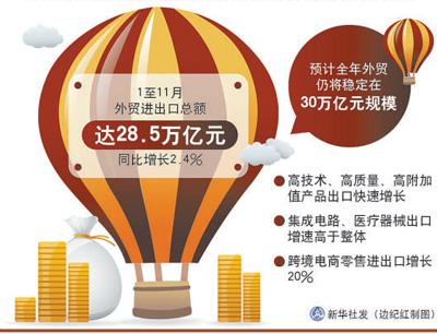 为贸易高质量发展提供制度保障