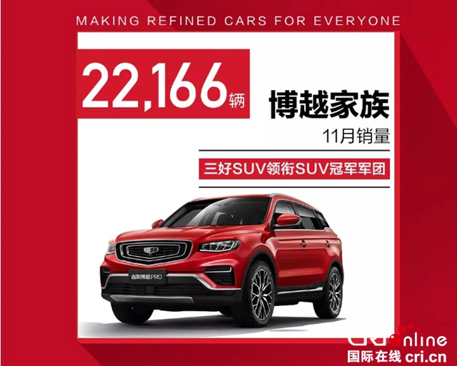 汽车频道【焦点轮播图】吉利汽车11月6款车型破万 销量再创新高