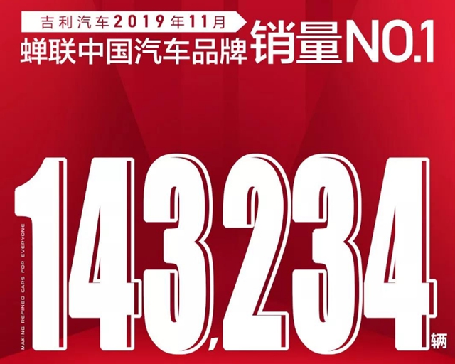 汽车频道【焦点轮播图】吉利汽车11月6款车型破万 销量再创新高