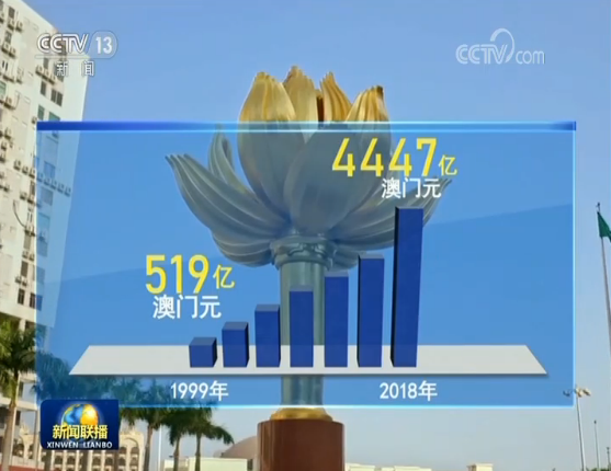 协同奋进 共创繁荣丨澳门成功实践“一国两制”