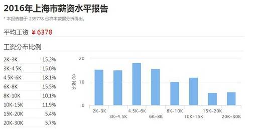 王菲演唱会门票为啥能卖那么贵？