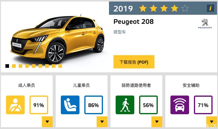 汽车频道【12月20日】【中首列表+要闻列表】E-NCAP最新成绩：名爵HS/EZS获五星
