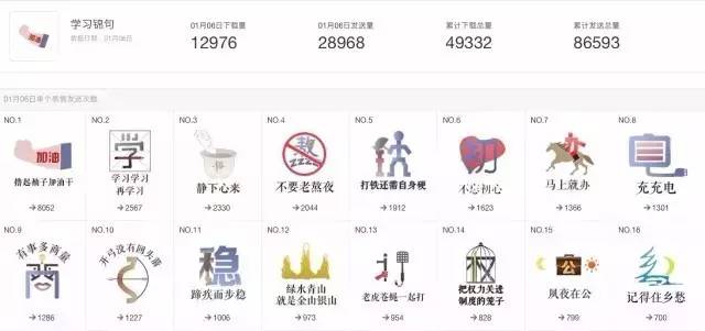 “学习锦句”表情包｜撸起袖子加油干！