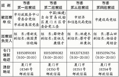 【局厅政情 主推】【滚动新闻】【地市厦门】十二届厦门市委第八轮第三批巡察展开