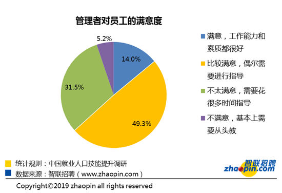 （文末附链接）《中国就业人口技能提升白皮书》发布