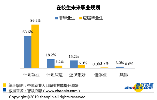 （文末附链接）《中国就业人口技能提升白皮书》发布