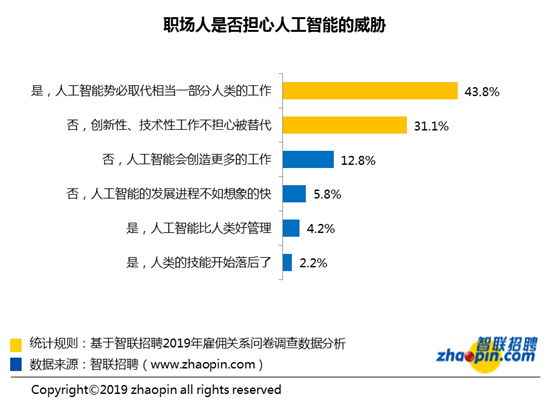 （文末附链接）《中国就业人口技能提升白皮书》发布