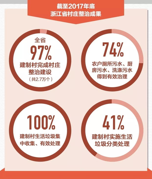 建设美丽中国，在习近平生态文明思想引领下