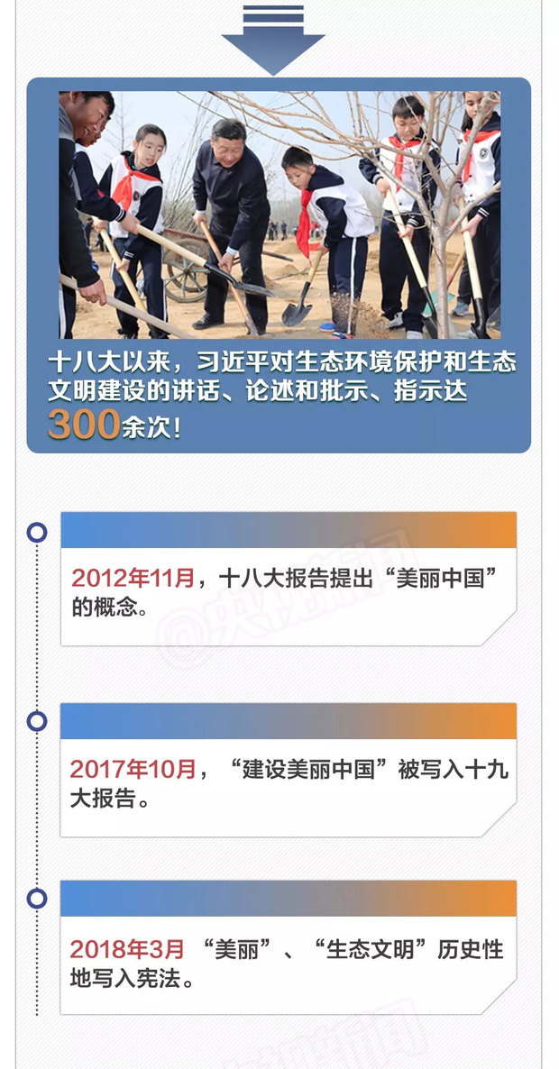 建设美丽中国，在习近平生态文明思想引领下