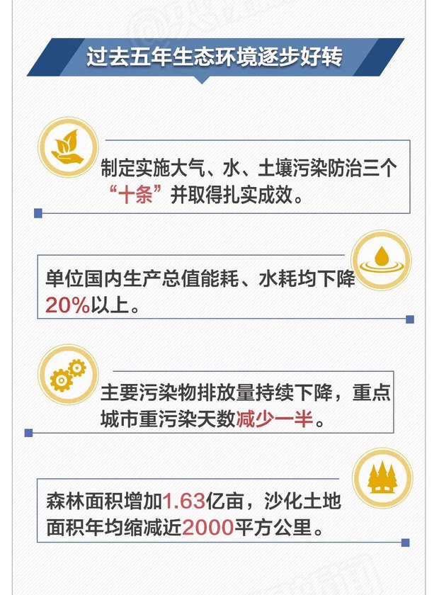 建设美丽中国，在习近平生态文明思想引领下