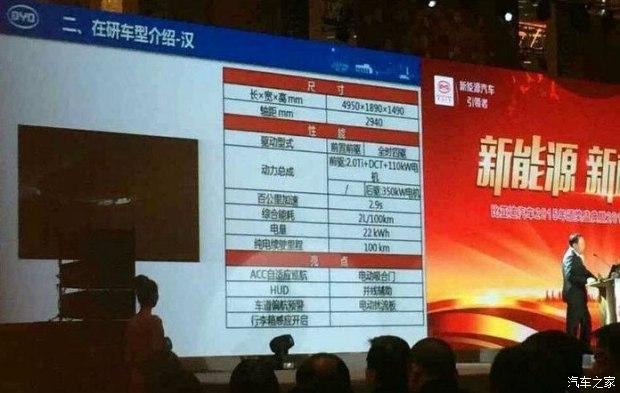 汽车频道【1月10日】【中首列表+要闻列表+今日焦点】初现“龙颜” 比亚迪汉EV/DM官图发布