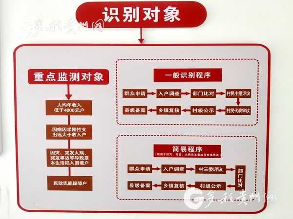 （大扶贫）决战·铜仁：5年减少贫困人口74万