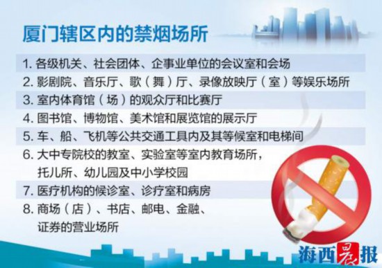 厦门首开经营单位控烟罚单 烟灰缸引5000元罚单