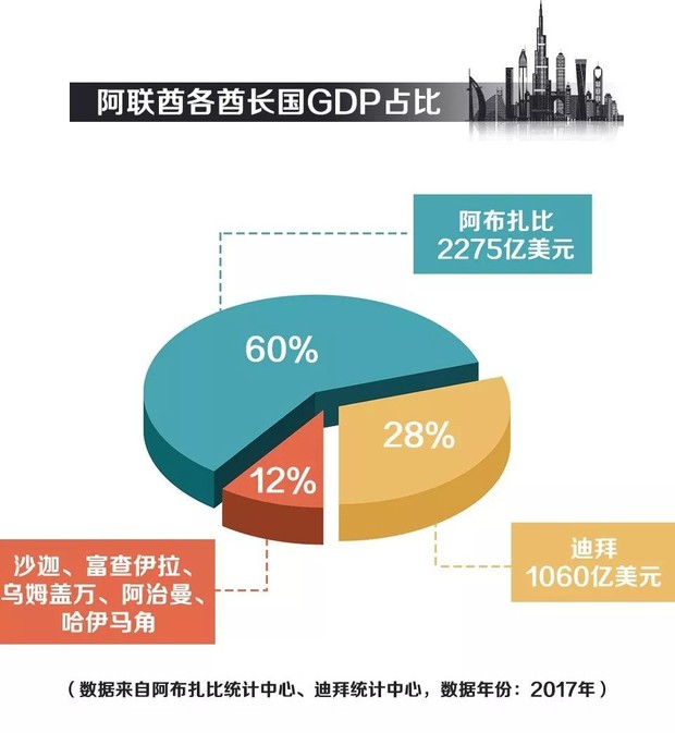 满街豪车，全民“土豪”……阿联酋真的是这样吗？