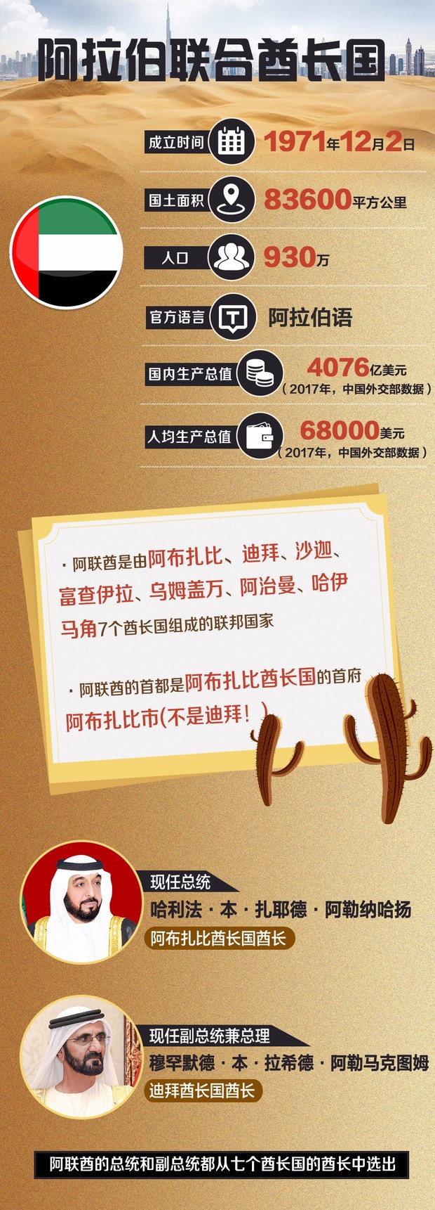 满街豪车，全民“土豪”……阿联酋真的是这样吗？