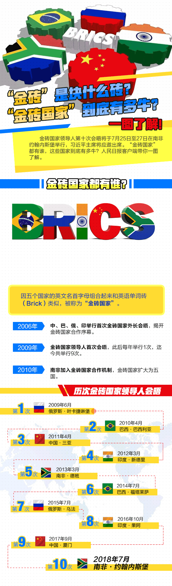 2018年首次出访，习近平为何选择这5个国家