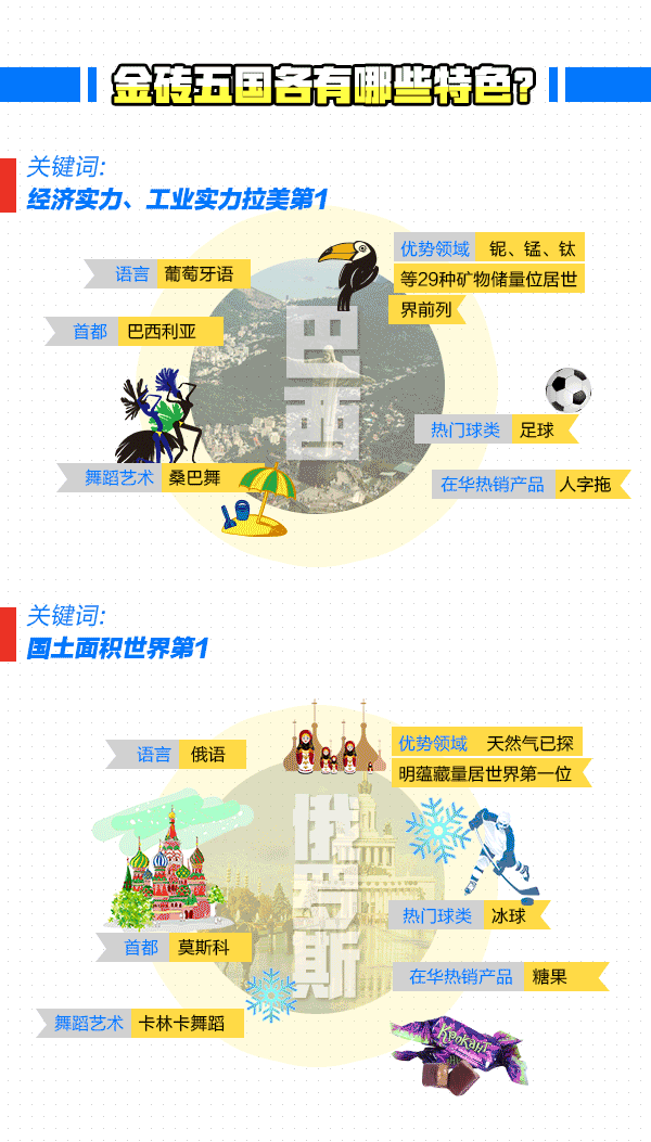 2018年首次出访，习近平为何选择这5个国家