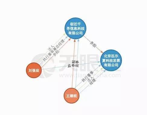 刘强东妹妹首露面 从老师到京东股东