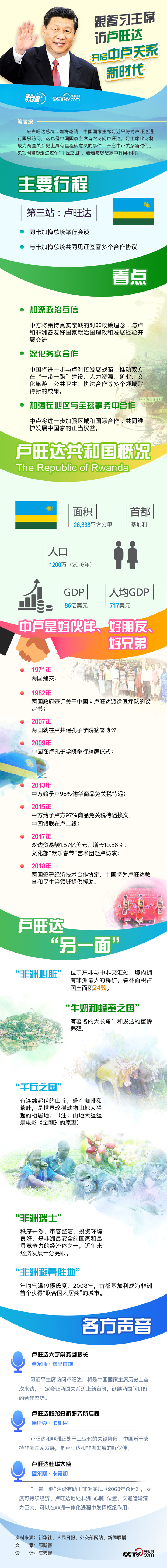 跟着习主席访卢旺达：开启中卢关系新时代