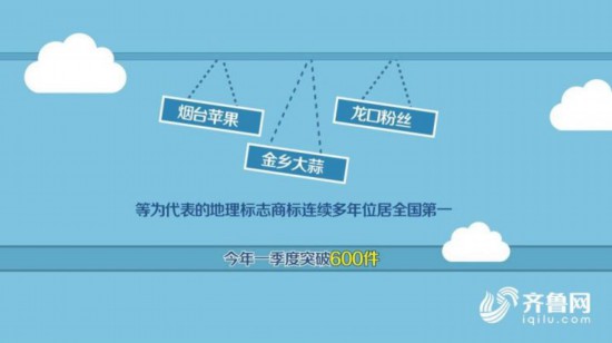 山东：加速品牌高端化 引领高质量发展