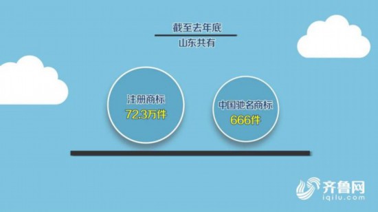 山东：加速品牌高端化 引领高质量发展