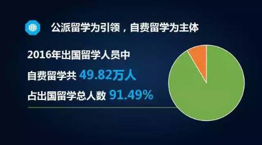 教育部发布留学最新数据，这些国家的留学趋势早看早知道