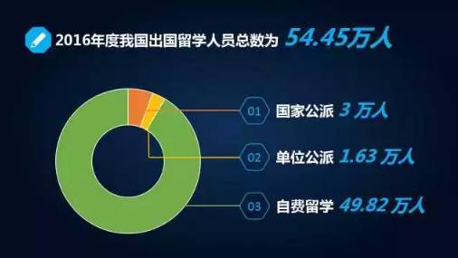 教育部发布留学最新数据，这些国家的留学趋势早看早知道