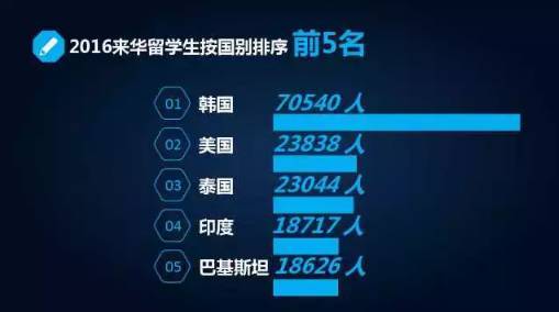 教育部发布留学最新数据，这些国家的留学趋势早看早知道