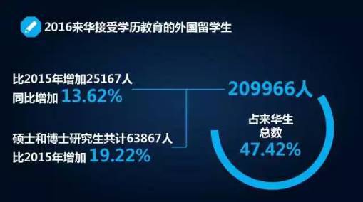 教育部发布留学最新数据，这些国家的留学趋势早看早知道