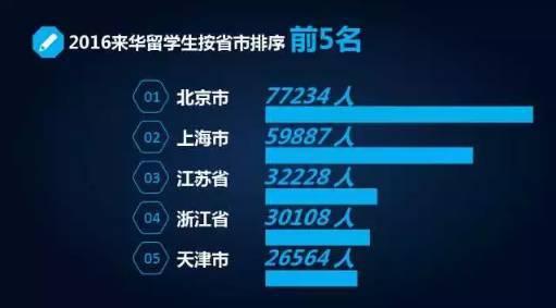 教育部发布留学最新数据，这些国家的留学趋势早看早知道