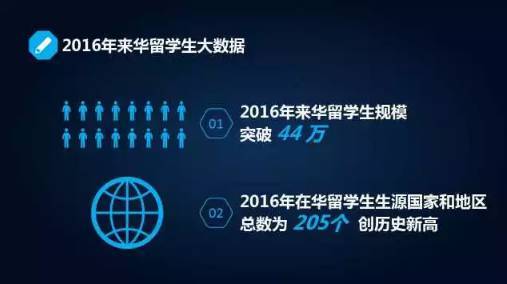 教育部发布留学最新数据，这些国家的留学趋势早看早知道