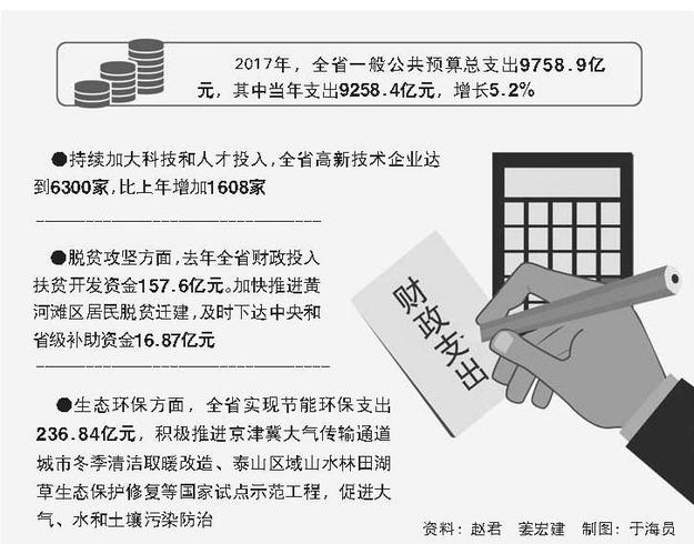 山东去年“三公”经费支出下降15%