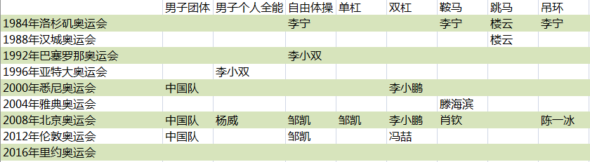 体操一哥如今都成"霸道总裁" 1人身价超百亿