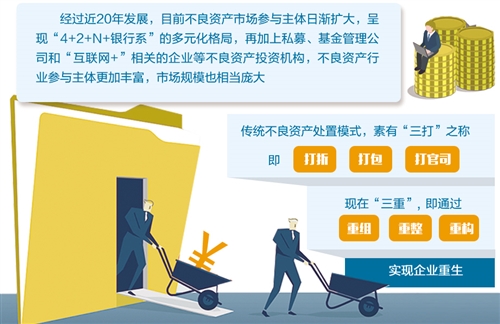 不良资产处置模式再创新（聚焦）