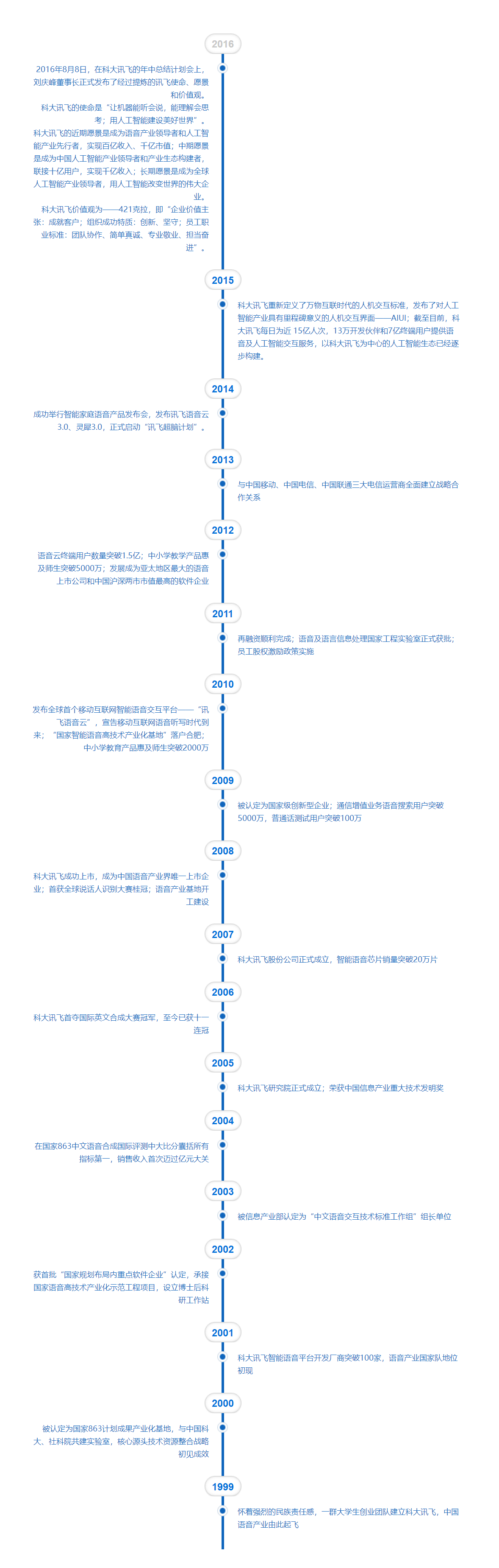 图片默认标题_fororder_发展历程_公司介绍_关于讯飞_科大讯飞股份有限公司