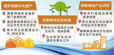 河北省大运河文化带建设亮点频现