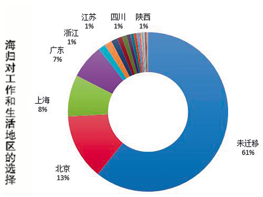 国家为人才发展提供沃土（中首）（资讯）（财智推荐）