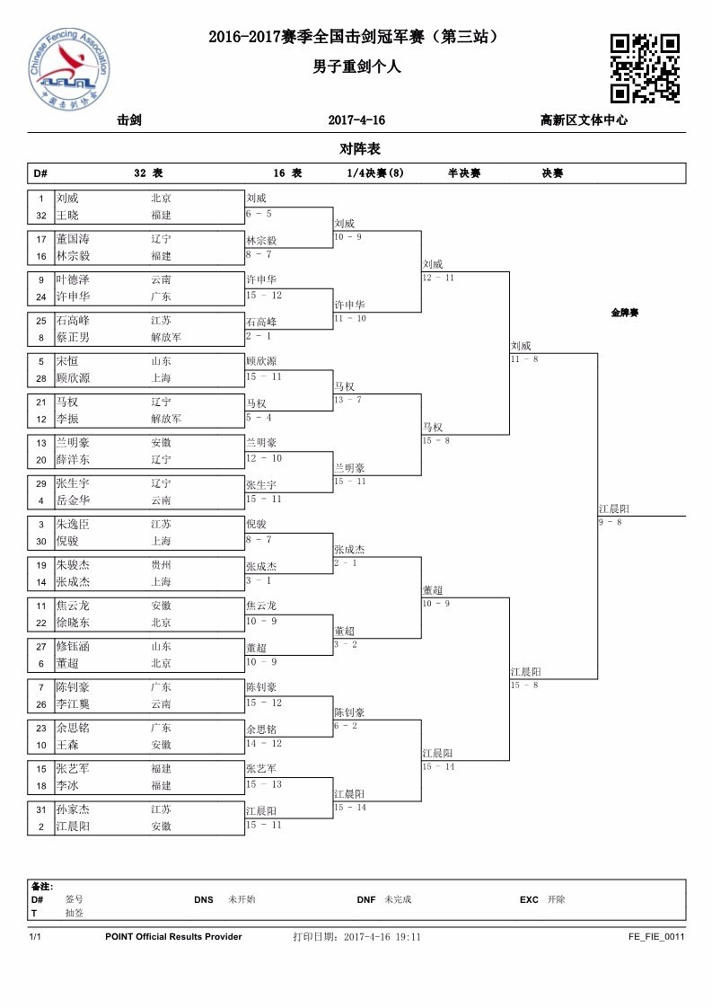 全国击剑冠军赛（第三站）首日 马剑飞江晨阳夺冠