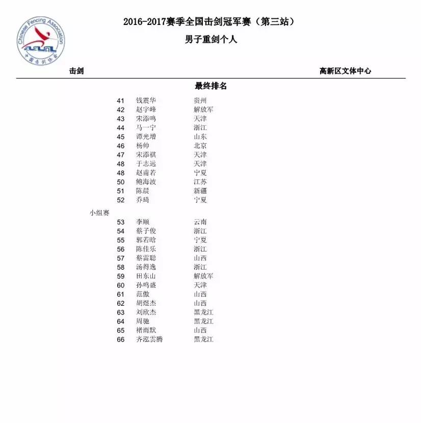 全国击剑冠军赛（第三站）首日 马剑飞江晨阳夺冠