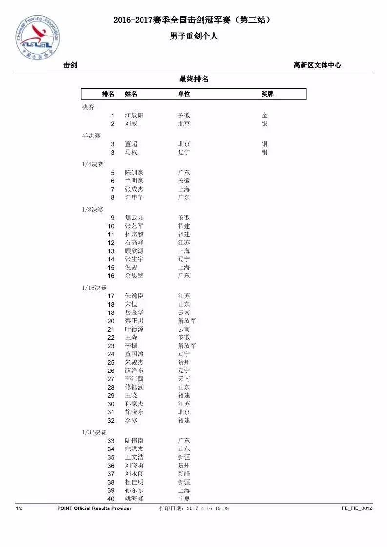 全国击剑冠军赛（第三站）首日 马剑飞江晨阳夺冠